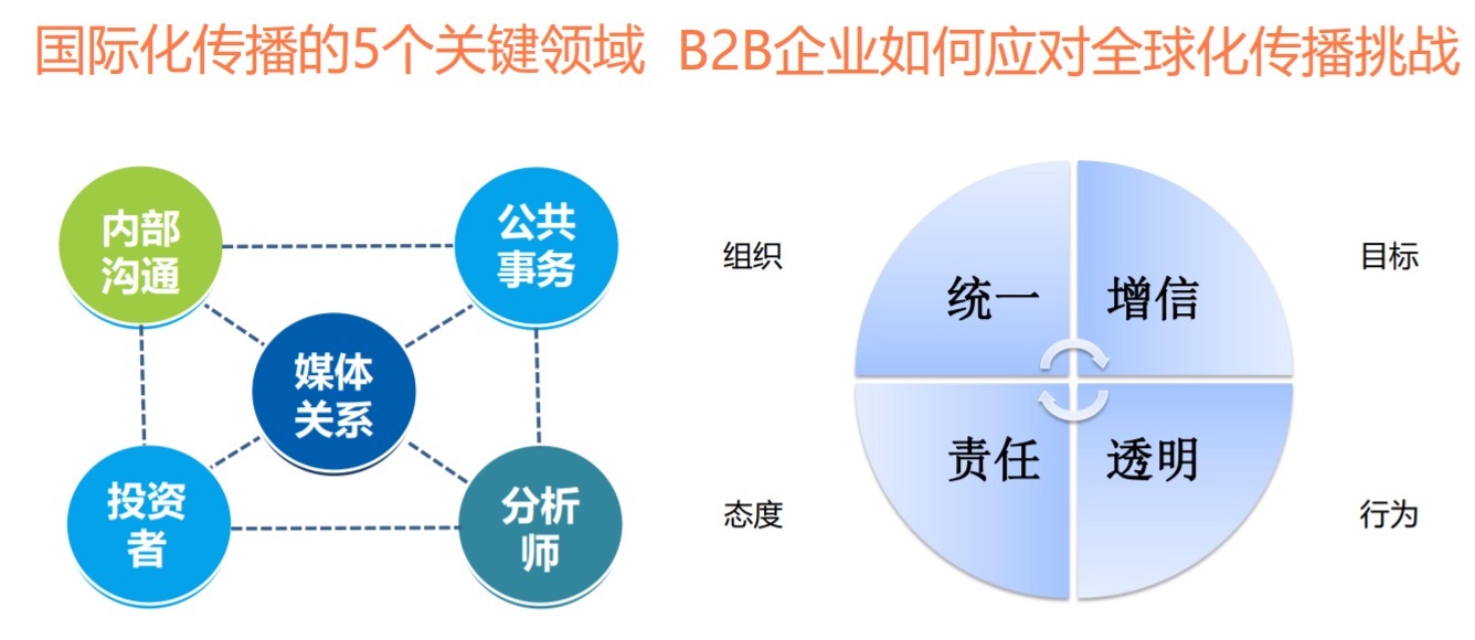 講好中國故事,你們要的傳播方法論合集來了!
