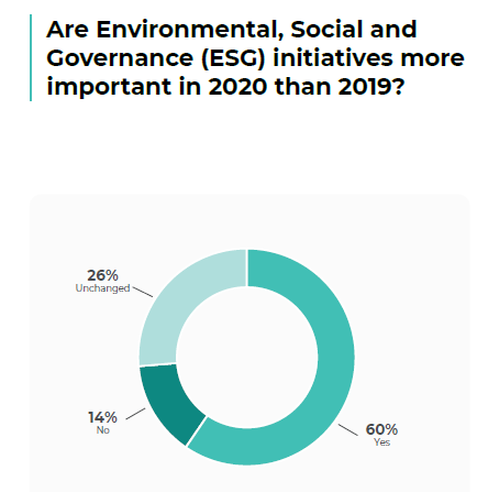 Top Investor Relations Tips in 2021