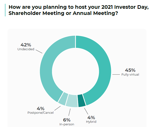 Top Investor Relations Tips in 2021