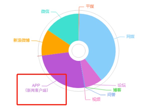 多媒體時代 傳播人的年終總結如何補料?