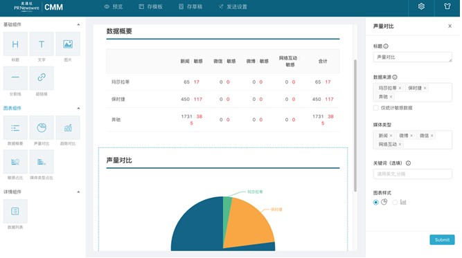 多媒體時代 傳播人的年終總結如何補料?