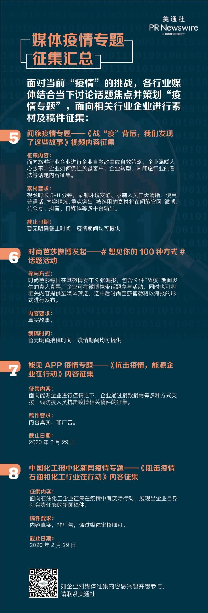 通過“媒體情報”了解媒體，提升企業傳播影響力