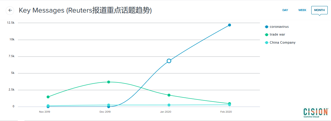 疫情期間，中國企業如何與外媒溝通？
