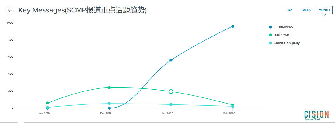疫情期間，中國企業如何與外媒溝通？