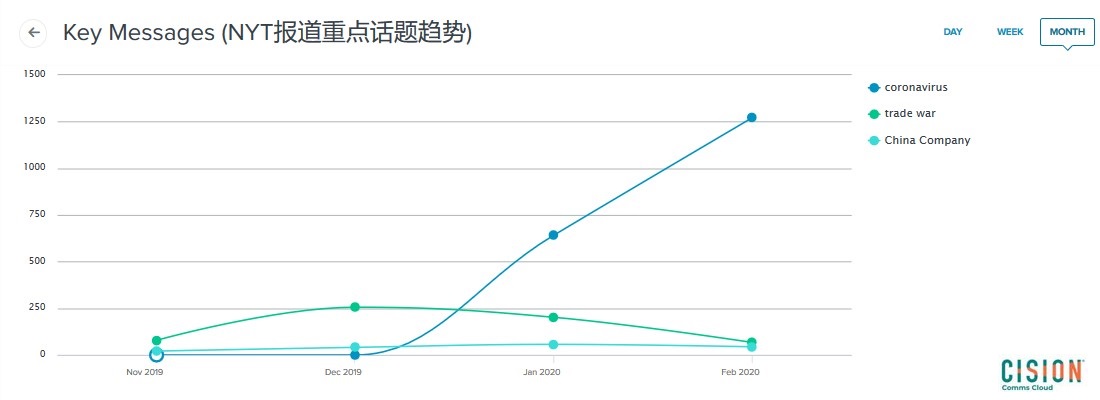 疫情期間，中國企業如何與外媒溝通？