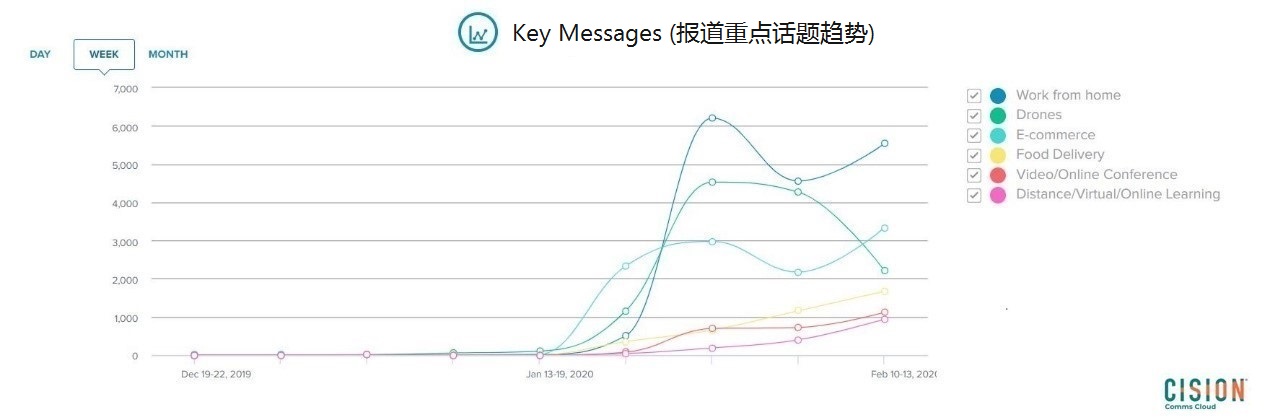 疫情期間，中國企業如何與外媒溝通？