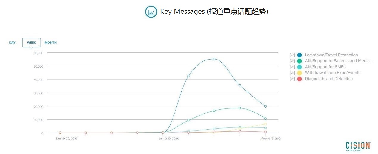疫情期間，中國企業如何與外媒溝通？