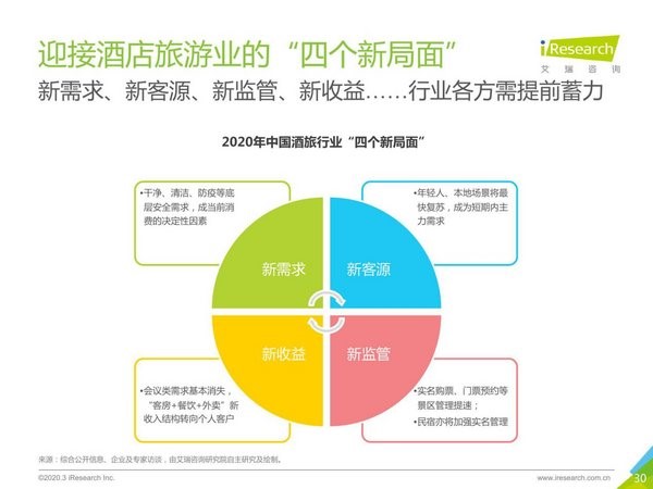 對于旅游行業來說，公關傳播比以往任何時候都重要