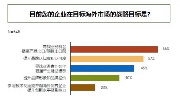 B2B企業出海，社交媒體做什么內容？