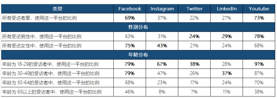 B2B企業出海，社交媒體做什么內容？