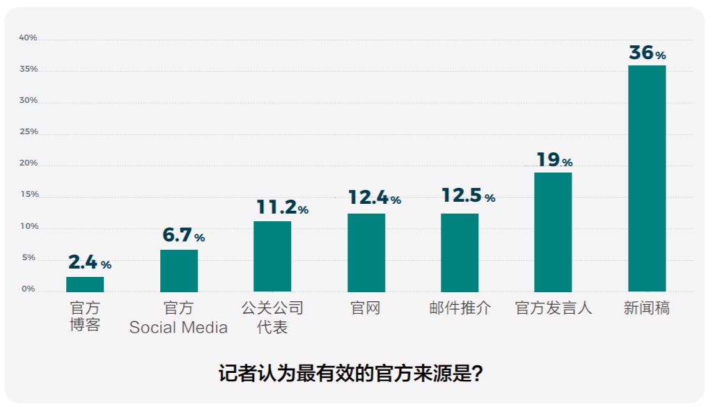 搶占外媒高地，從這三個方面入手