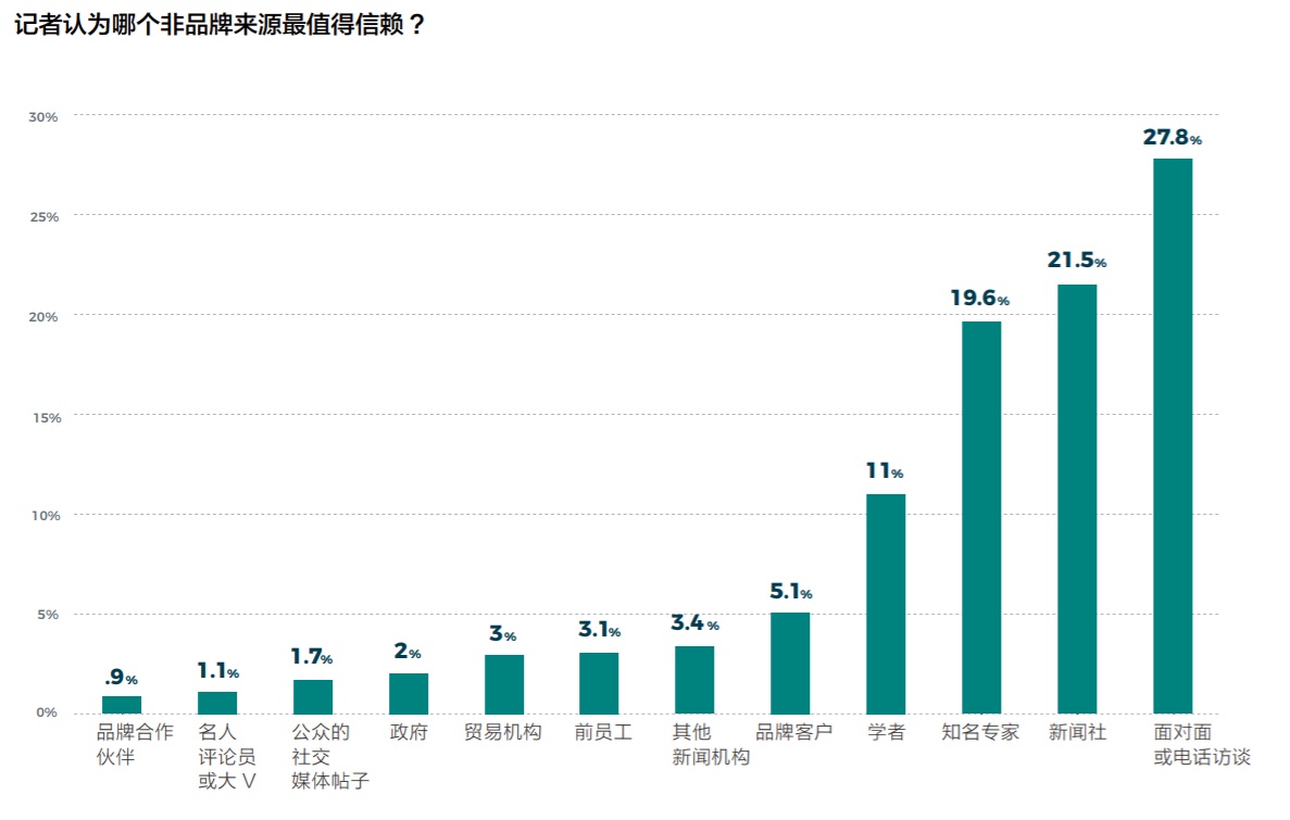 搶占外媒高地，從這三個方面入手