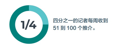 搶占外媒高地，從這三個方面入手