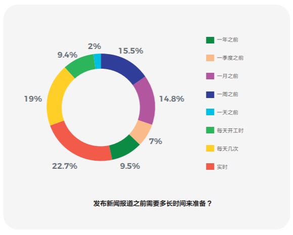 搶占外媒高地，從這三個方面入手