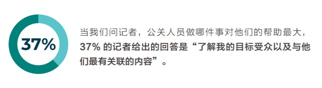 搶占外媒高地，從這三個方面入手