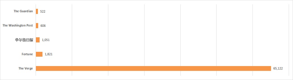 實例演練 | 企業如何精準維護海外媒體關系，掌握傳播主動權？
