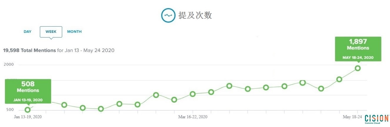 實例演練 | 企業如何精準維護海外媒體關系，掌握傳播主動權？