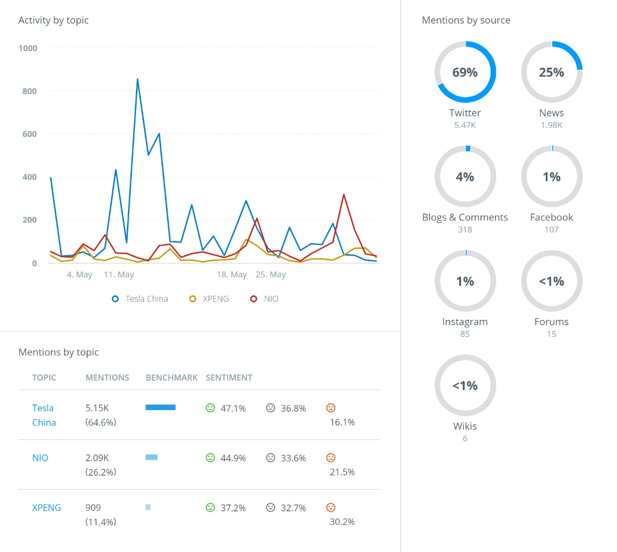 海外社交媒體聆聽（social listening），我要聽什么？