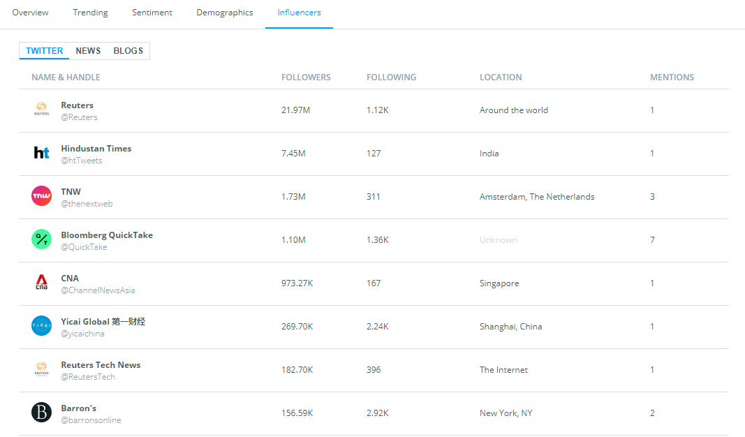 海外社交媒體聆聽（social listening），我要聽什么？