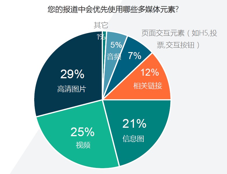 品牌故事傳播也可以“身臨其境”，用多媒體新聞打造“沉浸式”閱讀體驗