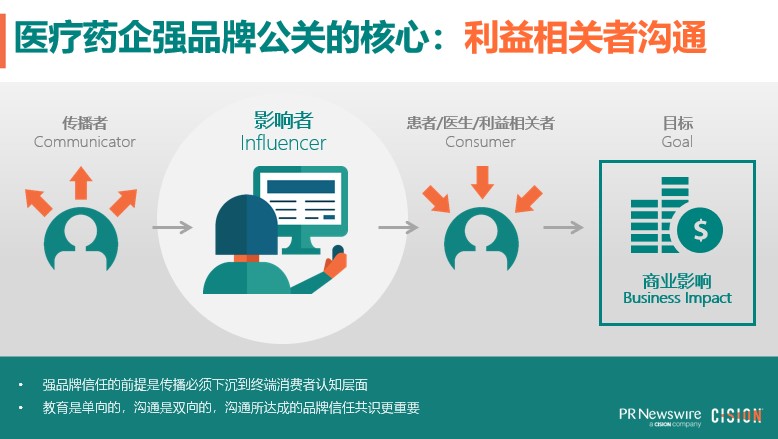 美通社劉曉林：醫療藥企如何借助大眾媒體合規傳播