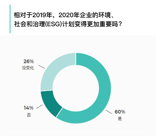 Cision與美國投資者關系協會聯合發布《2021年投資者關系調查報告》