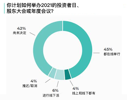 Cision與美國投資者關系協會聯合發布《2021年投資者關系調查報告》