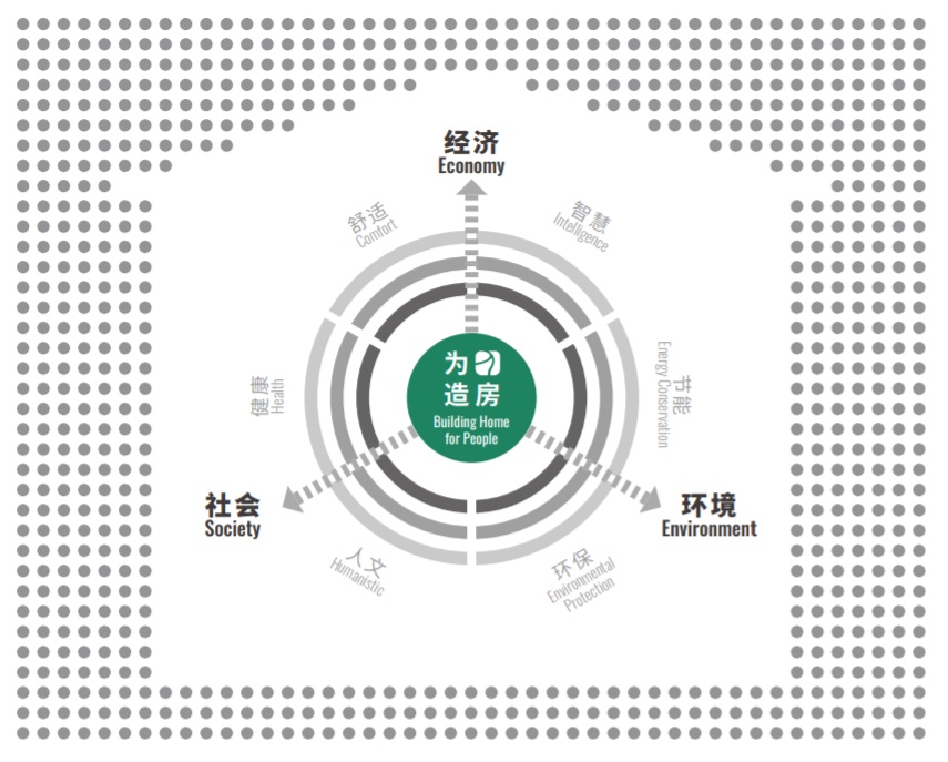 朗詩綠色地產： ESG管理，言行一致才更有可能打動受眾
