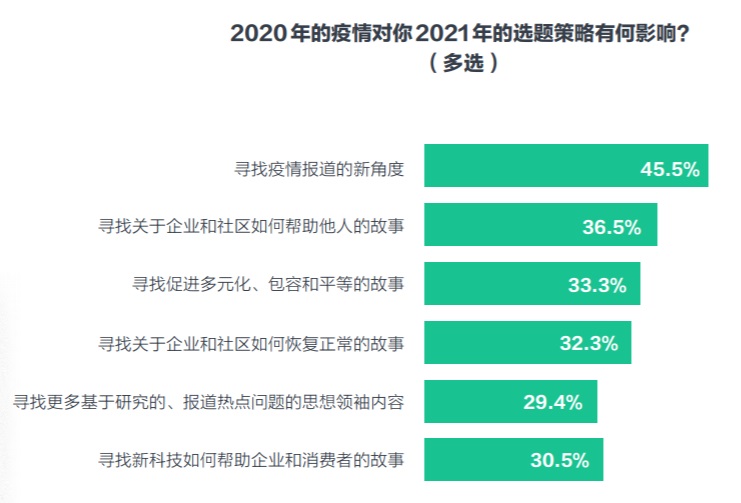 媒體的企業傳播建議：不拘一格，支持深入淺出的報道