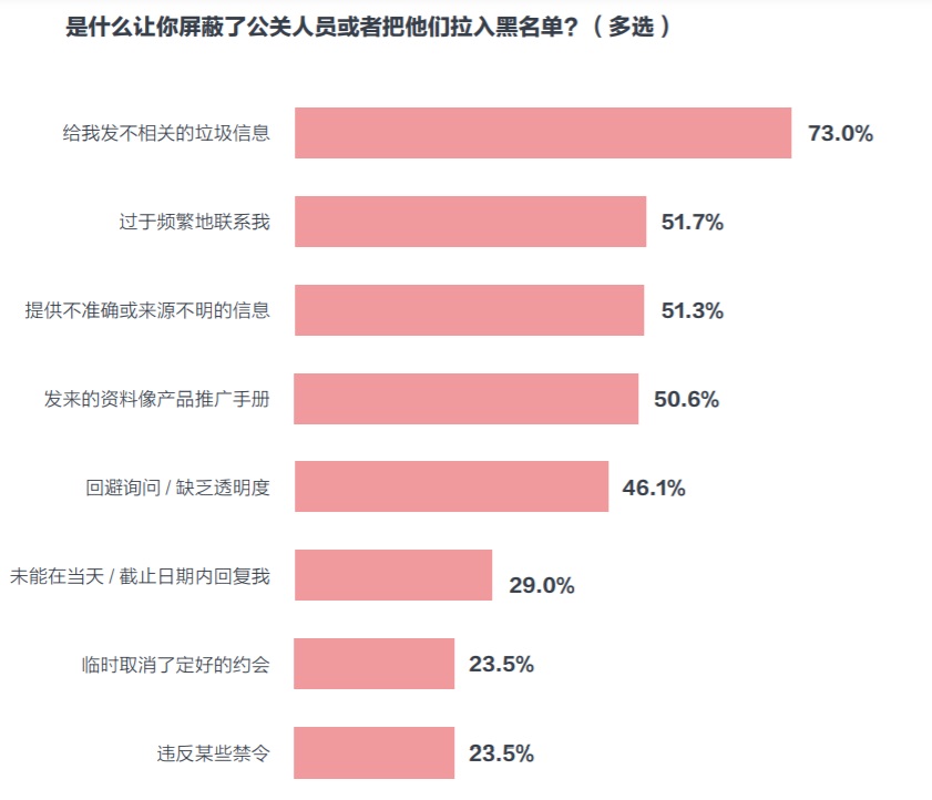 媒體的企業傳播建議：不拘一格，支持深入淺出的報道