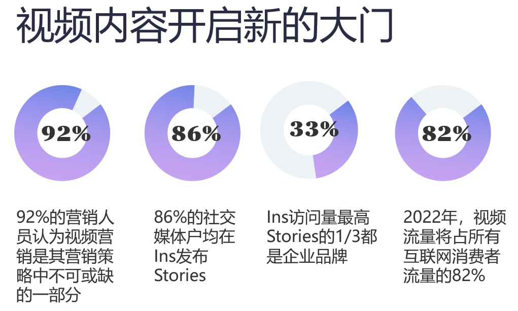 Instagram和Facebook讓用戶隱藏點贊數；推特旗下的MoPub迎來中華區發行商合作負責人 | 社交媒體和傳播業周報