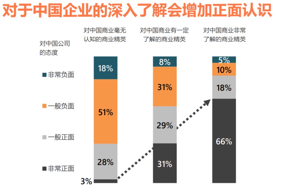 講好中國故事，你們要的傳播方法論合集來了！