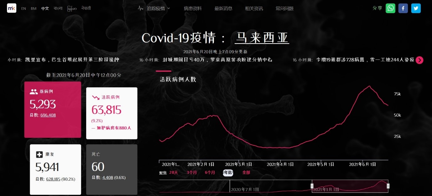 三輪行動禁令后，馬來西亞媒體關注什么樣的企業新聞？| 出海洞察