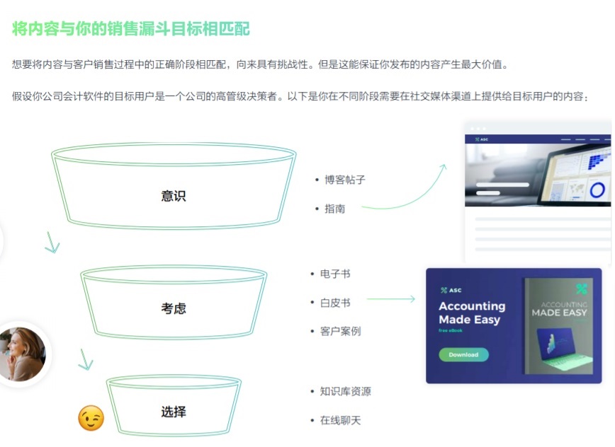 從 0 到 1：海外社交媒體內容營銷指南 | 出海洞察
