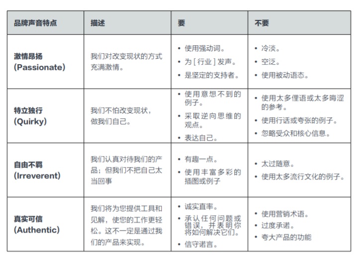 從 0 到 1：海外社交媒體內容營銷指南 | 出海洞察