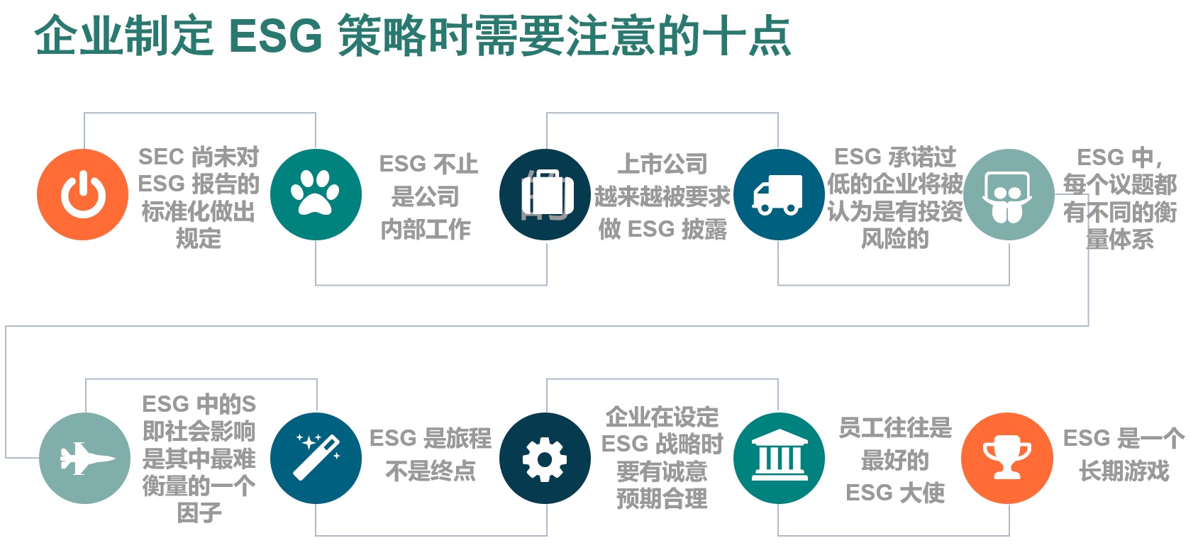 企業ESG傳播手冊