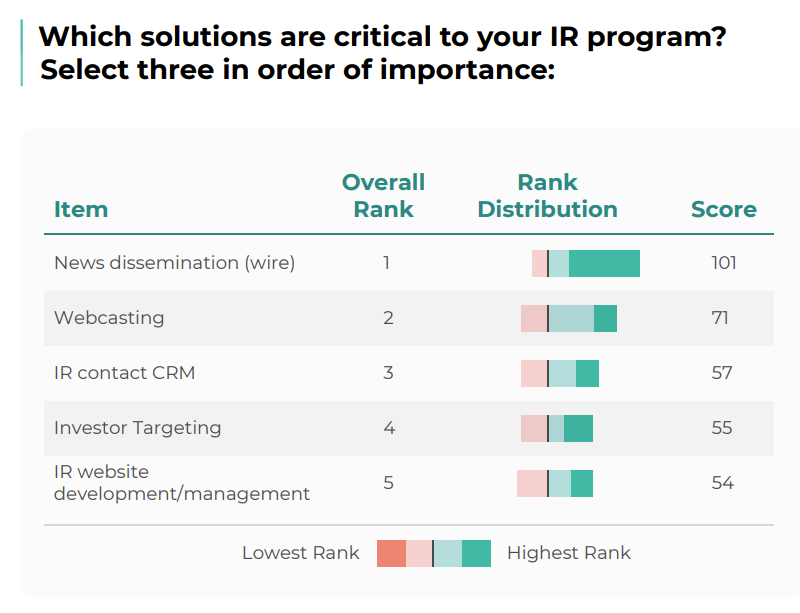 Editor's Pick from August: Presenting Your Financial Results
