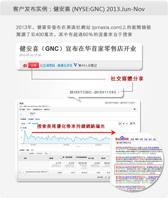 中國大陸新聞稿發佈