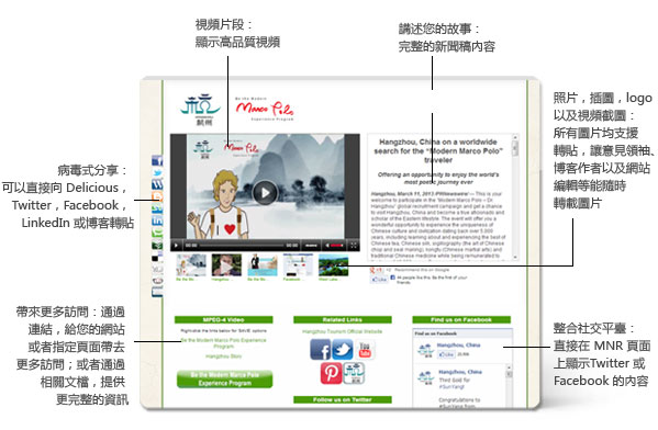 美國多媒體發佈