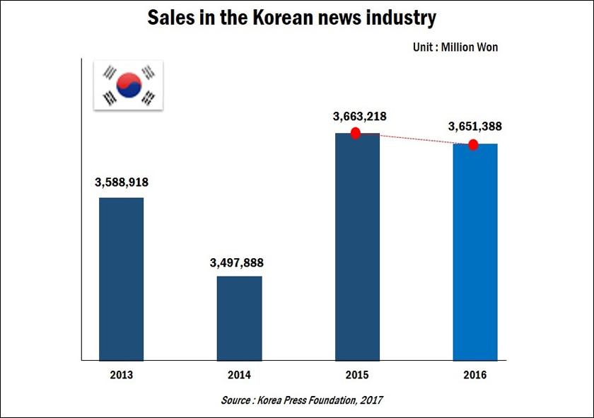 High context culture: What PR-Pros need to know about South Korea