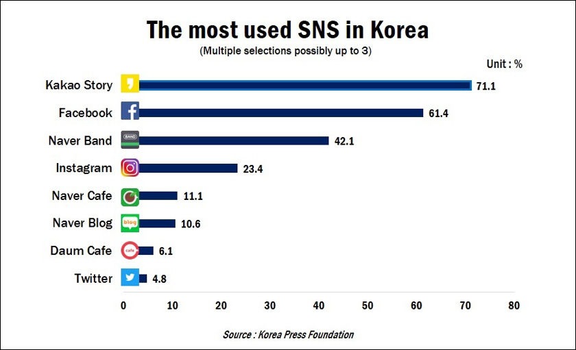 High context culture: What PR-Pros need to know about South Korea