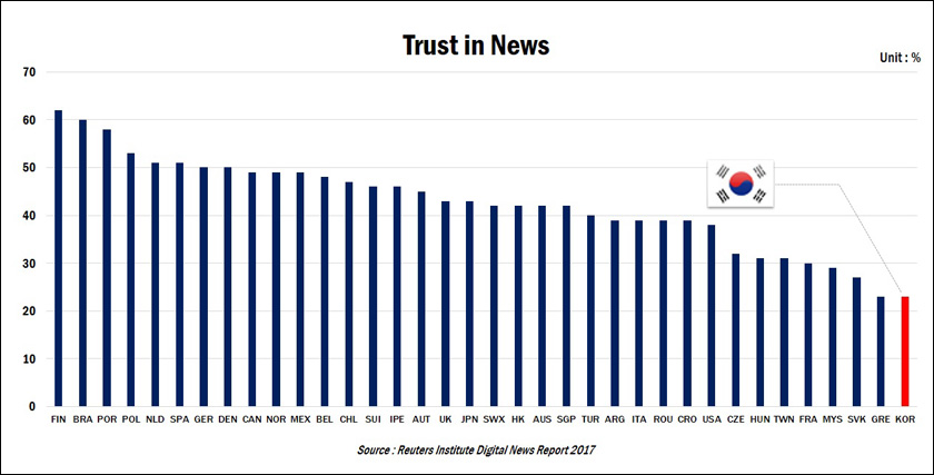 High context culture: What PR-Pros need to know about South Korea