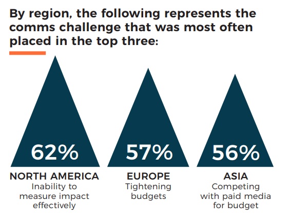 Cision/PRWeek 2019 Global Comms Report: Key Takeaways for APAC PR Pros 