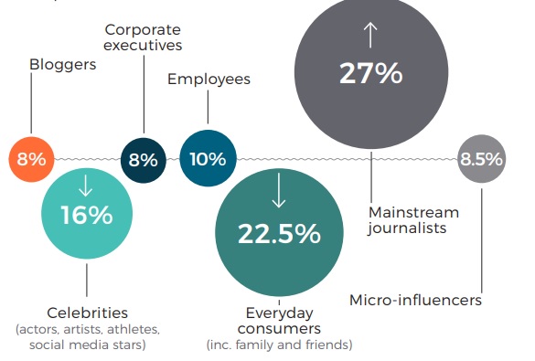 Cision/PRWeek 2019 Global Comms Report