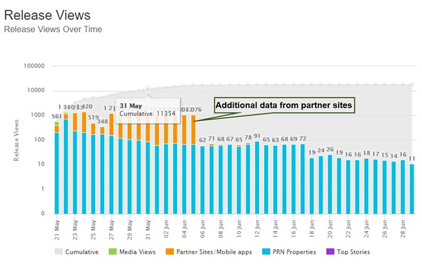 VR Report Release Views