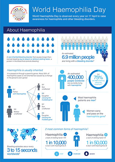 On World Hemophilia Day 2018, Shire Unites Communities in Asia Pacific and Advocates for Principles of Care