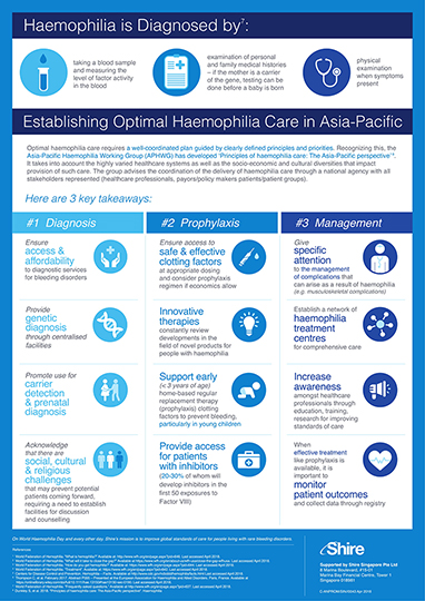 On World Hemophilia Day 2018, Shire Unites Communities in Asia Pacific and Advocates for Principles of Care