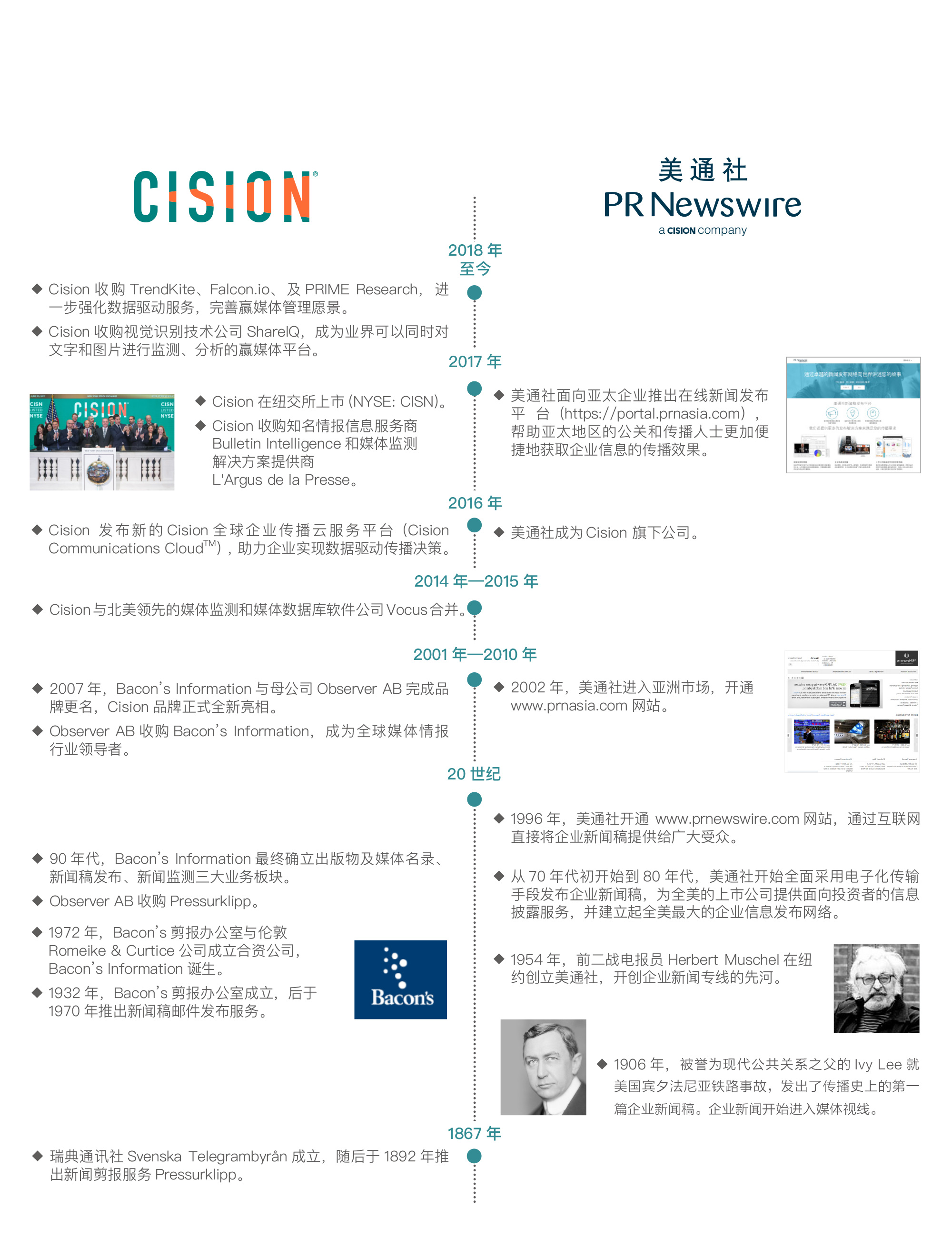 歷史里程碑